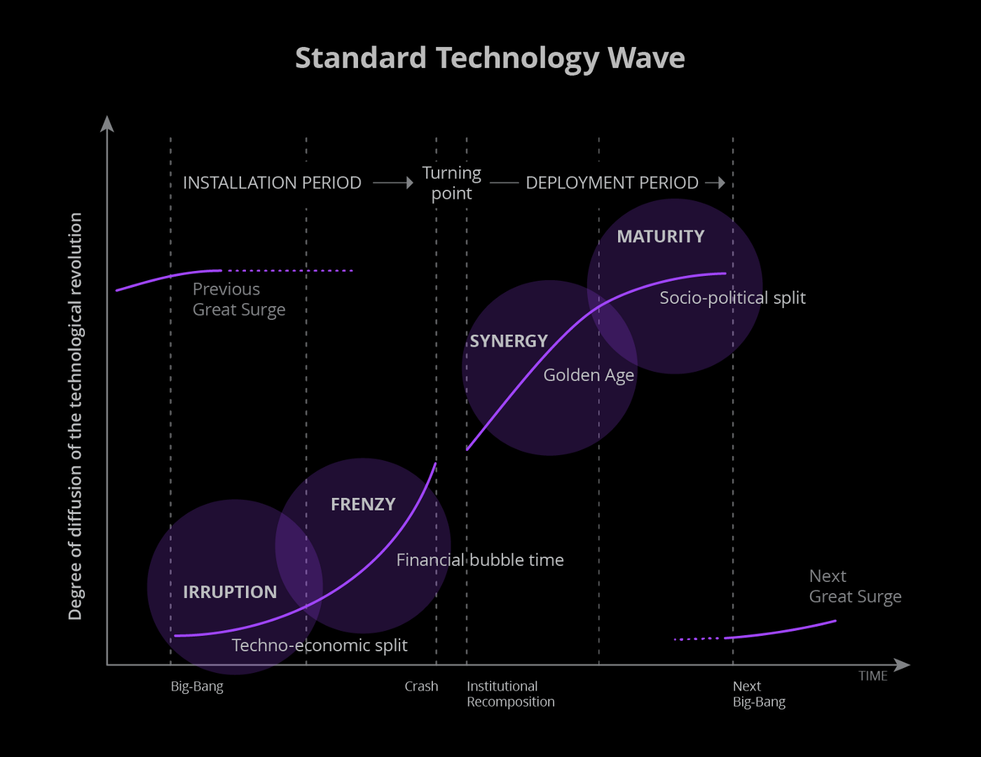 The Period Tech Revolution
