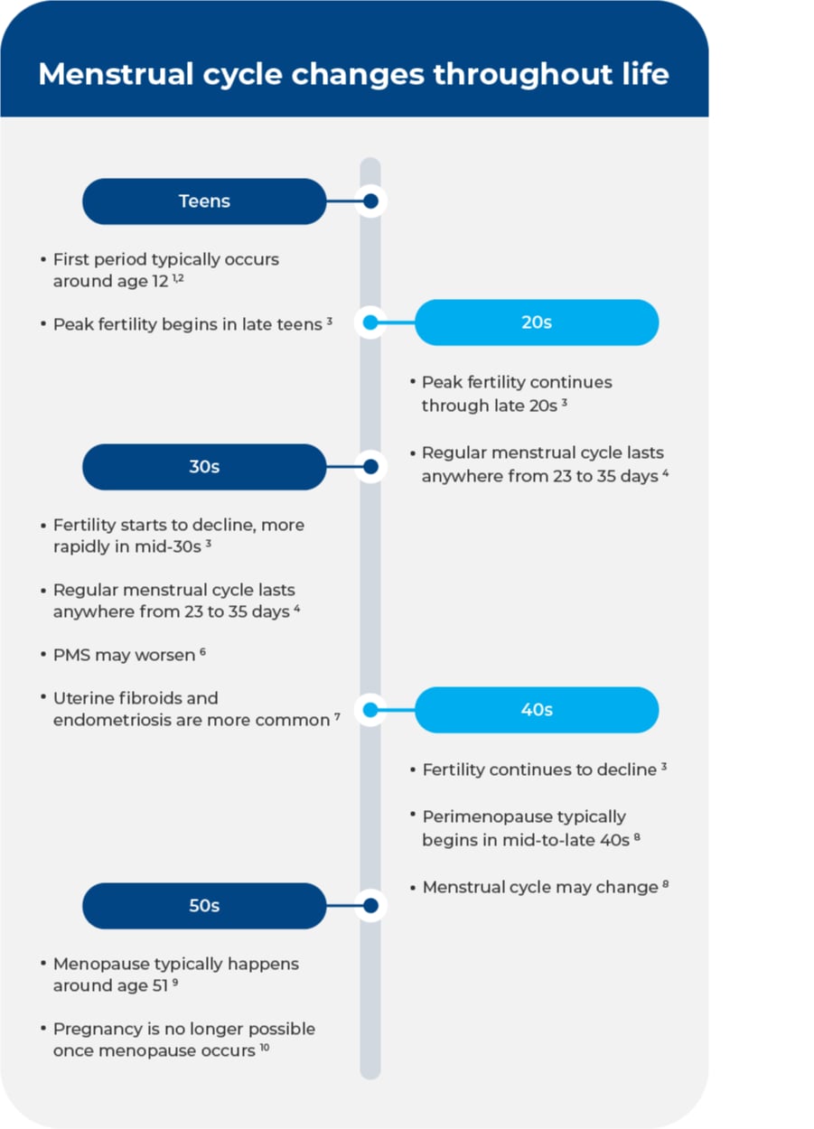 Menstrual Cycle Changes After 30: What 2026 Research Reveals About Hormonal Shifts and Wellness