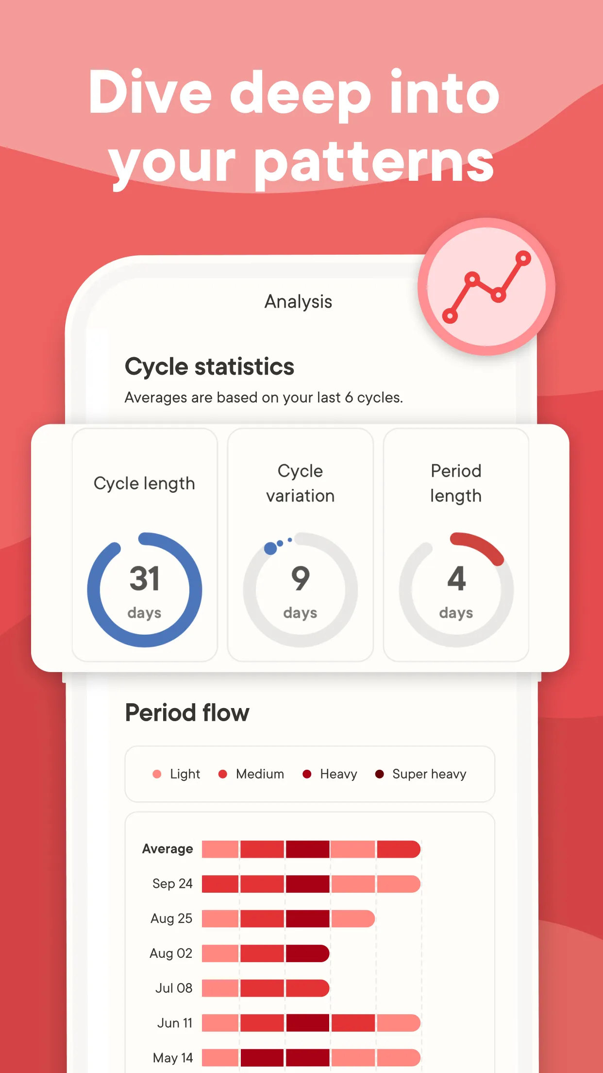 Clue Period & Cycle Tracker