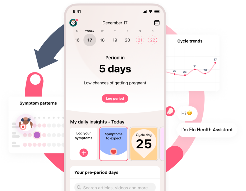 Flo Health Period Tracker