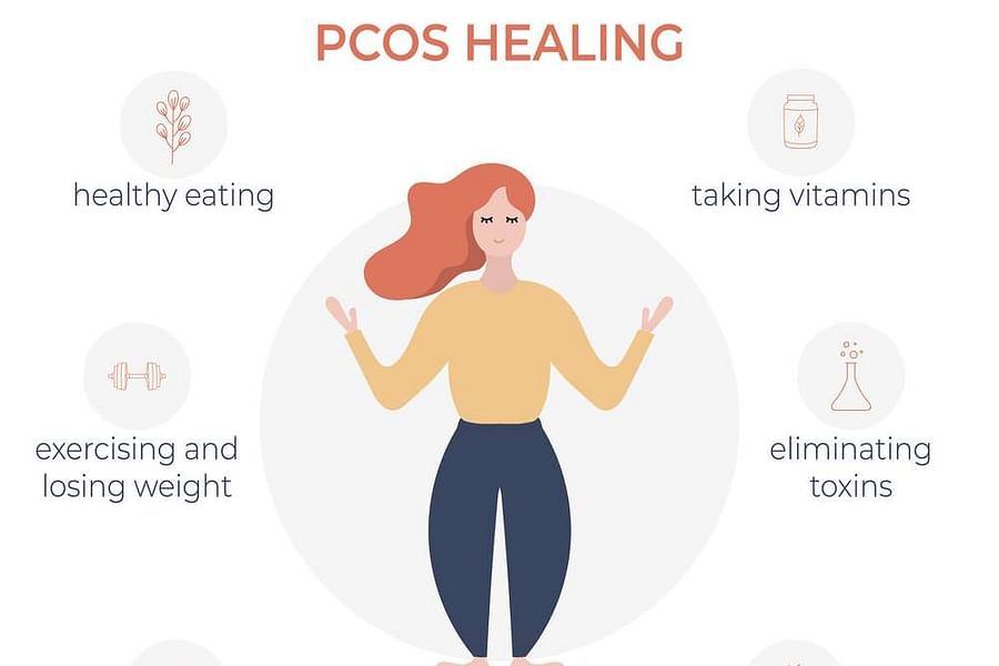 PCOS and menstrual cycle