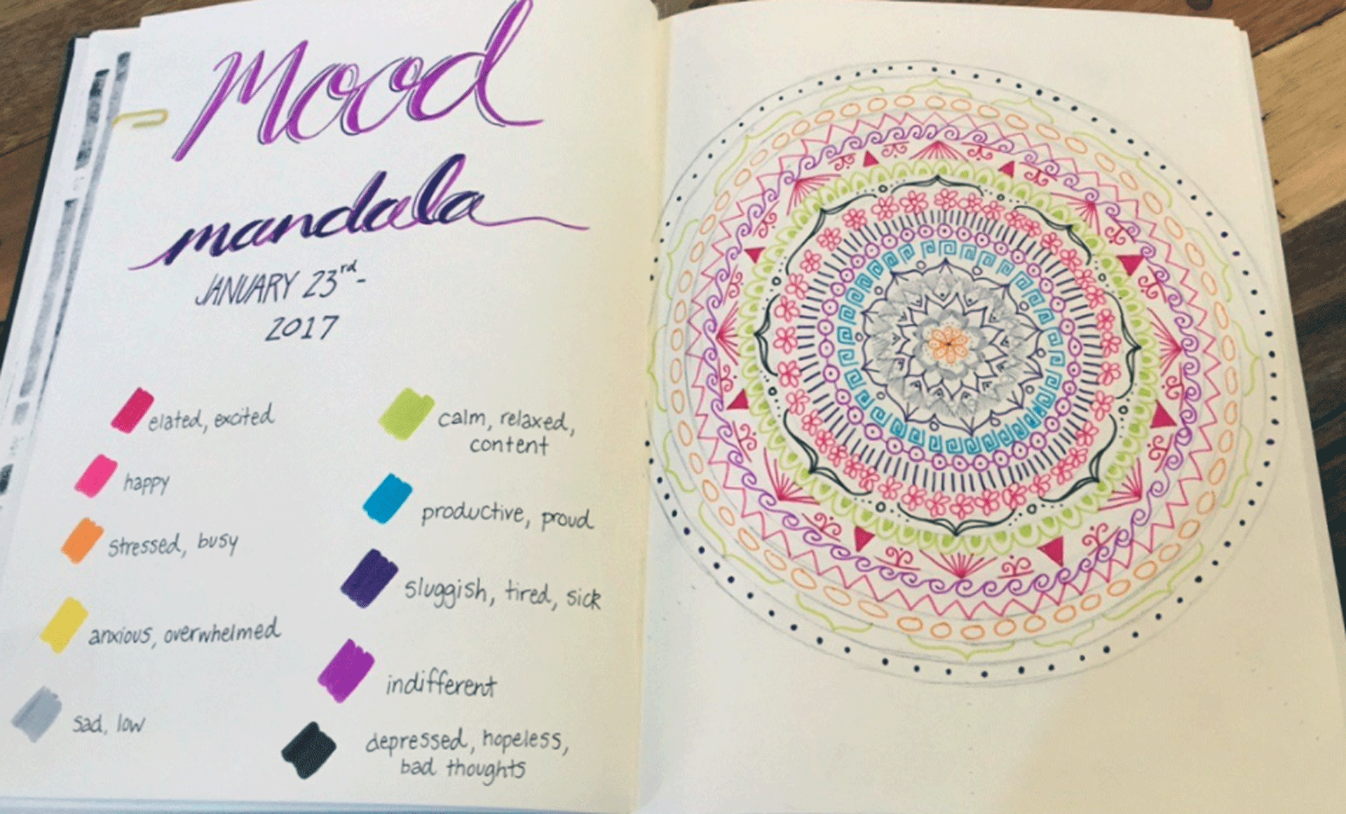 art therapy activities