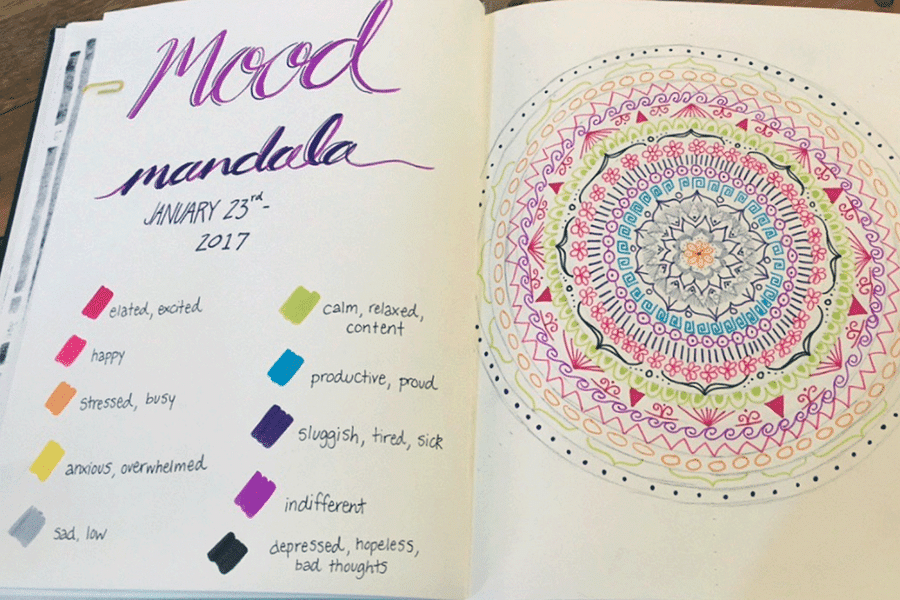 art therapy activities